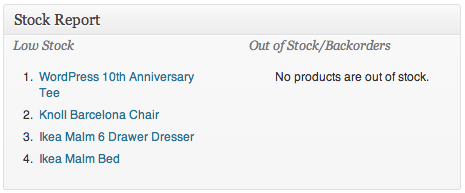 Jigoshop Inventory