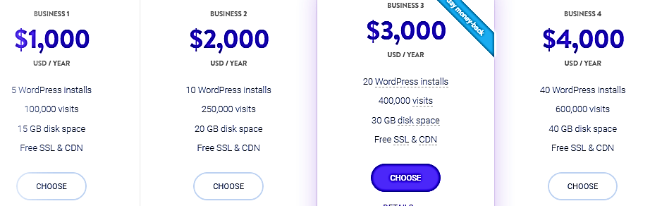 kinsta managed wordpress hosting pricing