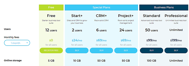 bitrix24 pricing